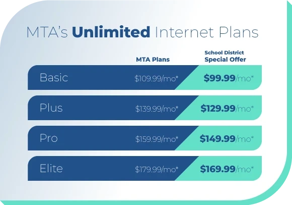 MTA's Unlimited Internet Plans
